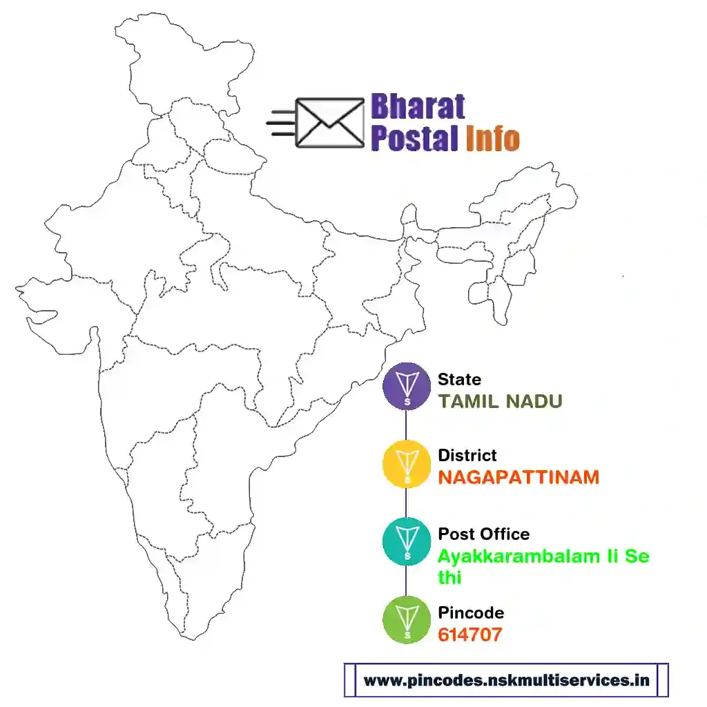 tamil nadu-nagapattinam-ayakkarambalam ii sethi-614707